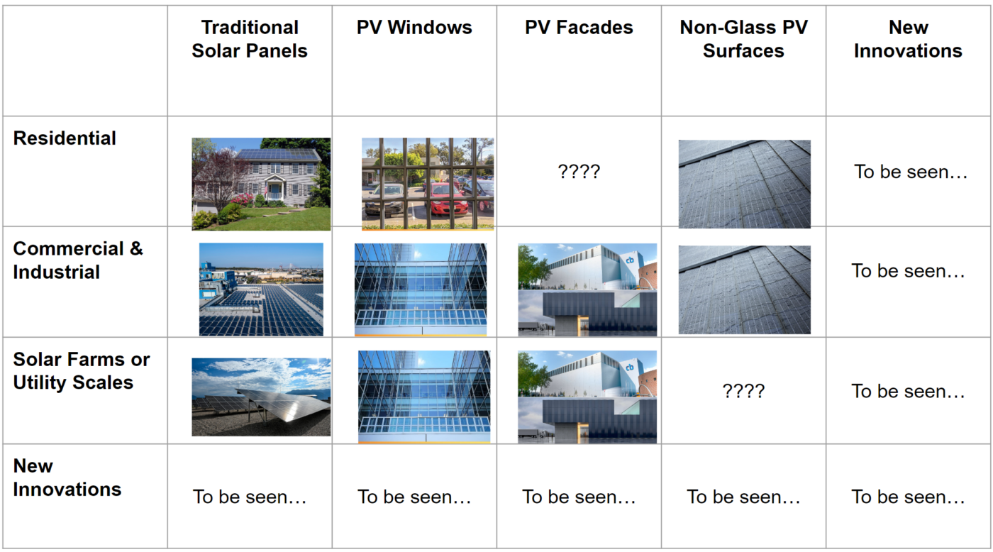 Solar Panel Cleaning SEgmentation 2030