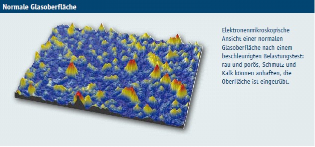 Glass at a microscopic level