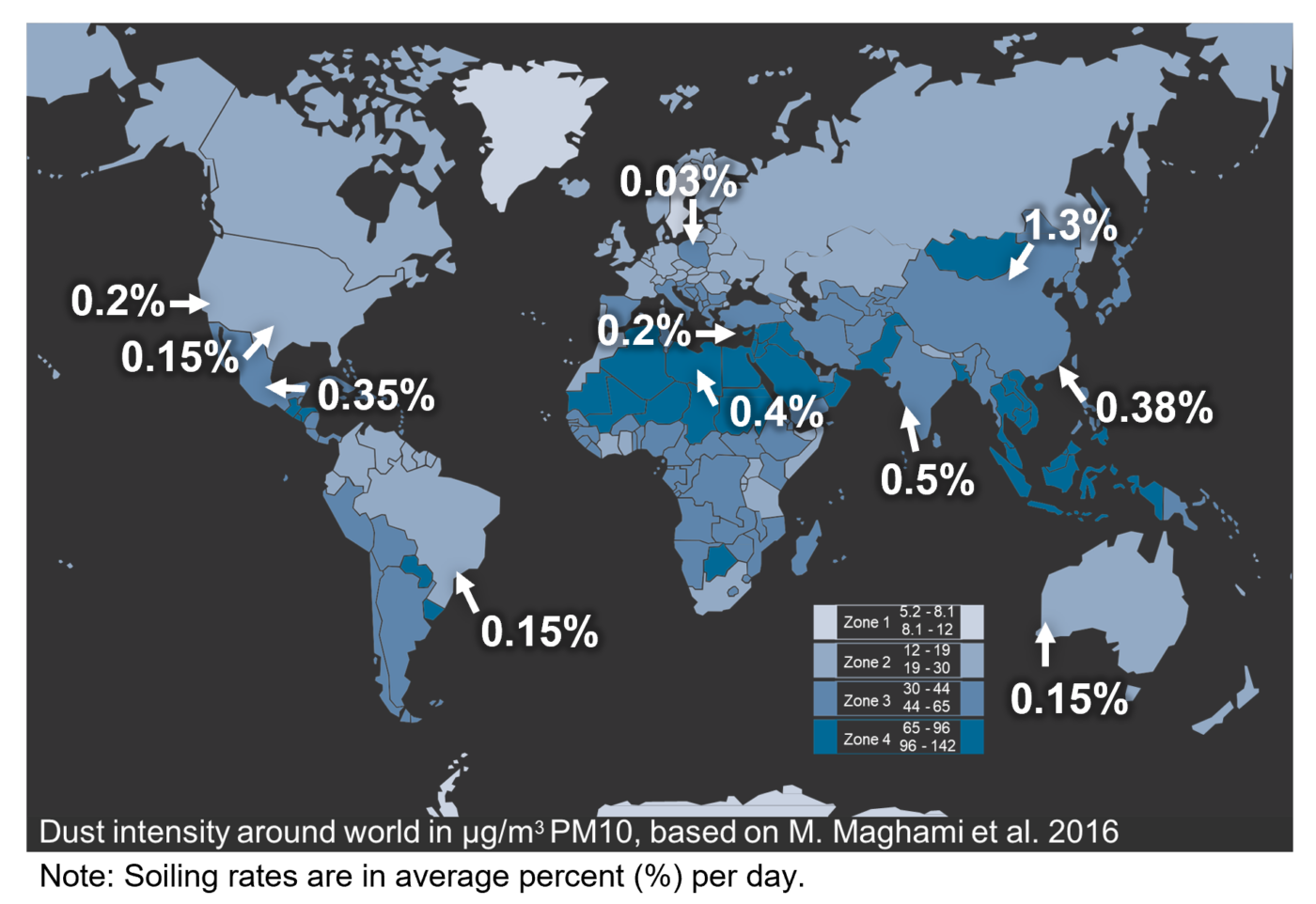 PV Soiling Levels per day around the world