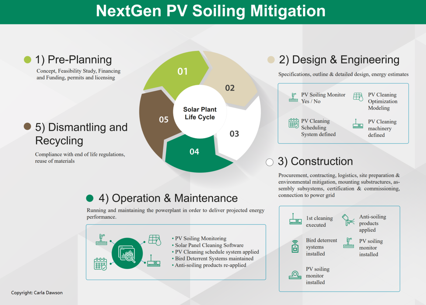 NextGen PV Soiling Mitigation 2