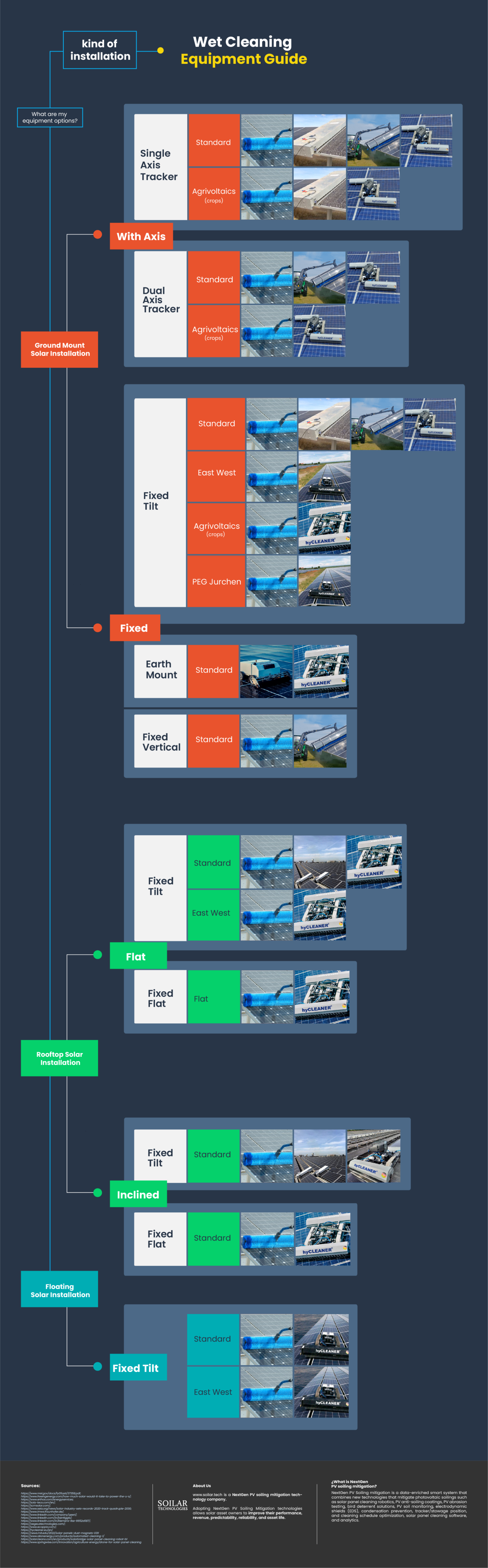 Part 4 Solar panel cleaning infographic 1