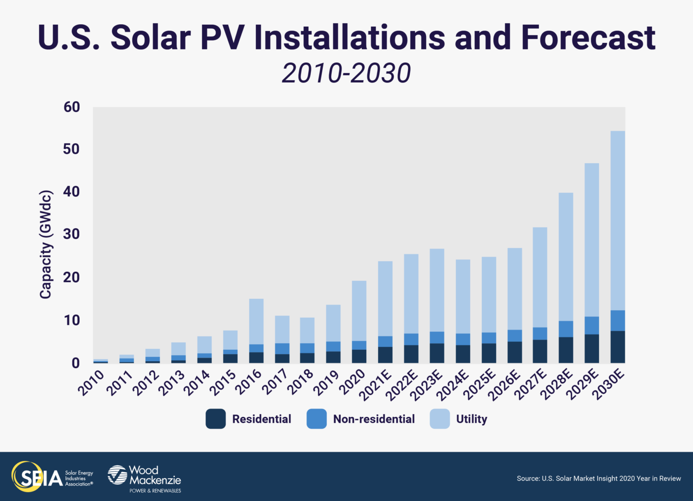 SOlar Panel Cleaning Forecast